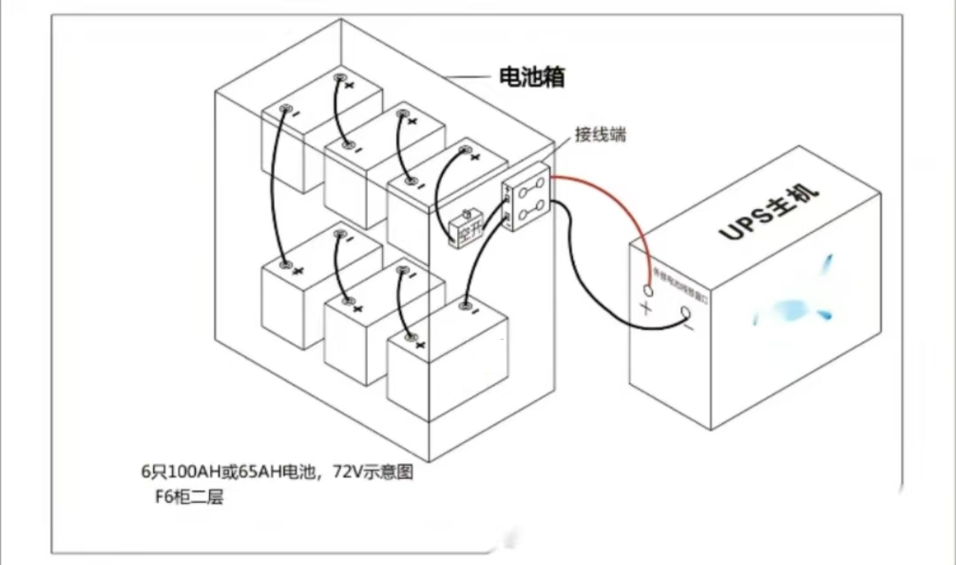 JN体育蓄电池的安装方式