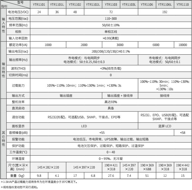 JN体育UPS YTR11系列（1-10KVA）立式(图2)