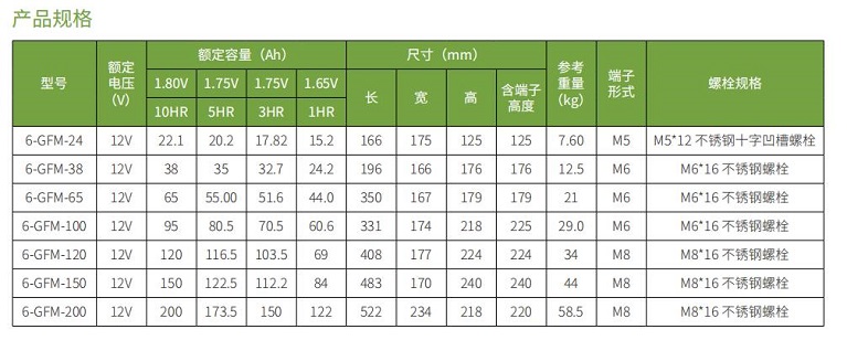 JN体育蓄电池GFM系列(图1)