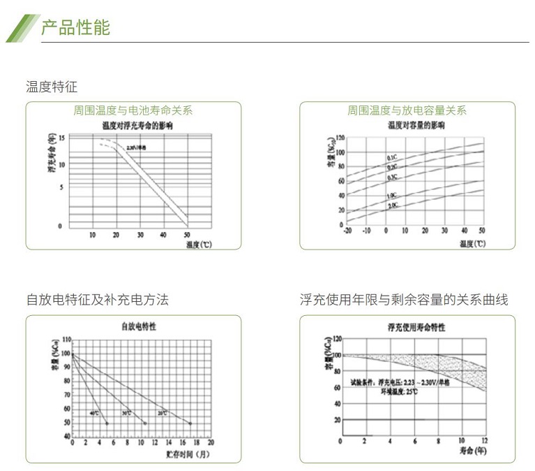 JN体育蓄电池GFM系列(图2)
