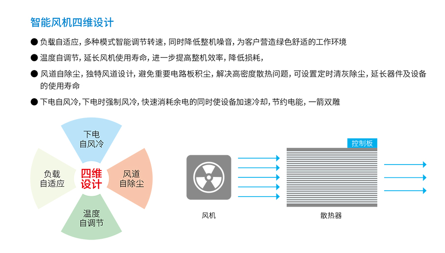 JN体育UPS YTR33系列（20--200KVA）立式(图4)