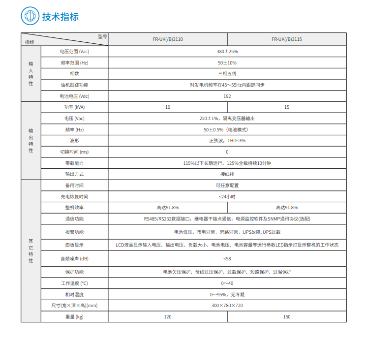 JN体育FR 三进单出10K-15kVA(图3)