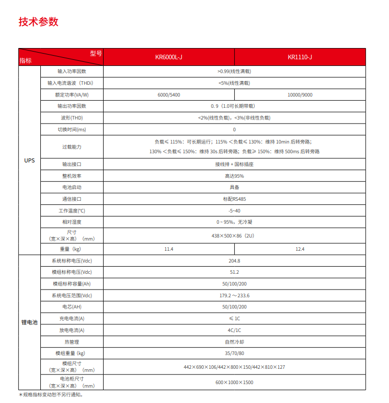 JN体育锂电UPS电源系统(图3)
