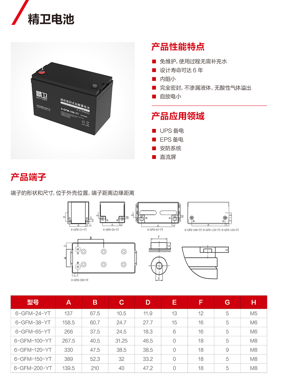 JN体育蓄电池12V（精卫系列）(图1)