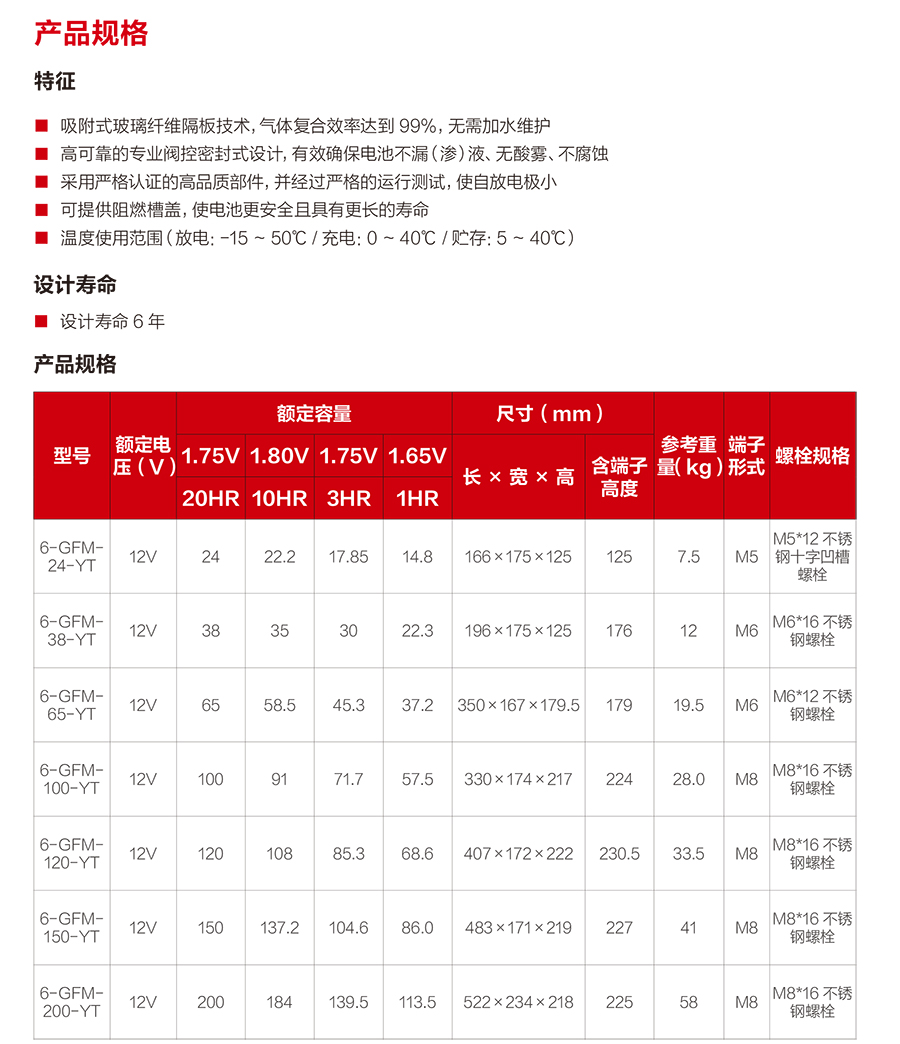 JN体育蓄电池12V（精卫系列）(图2)