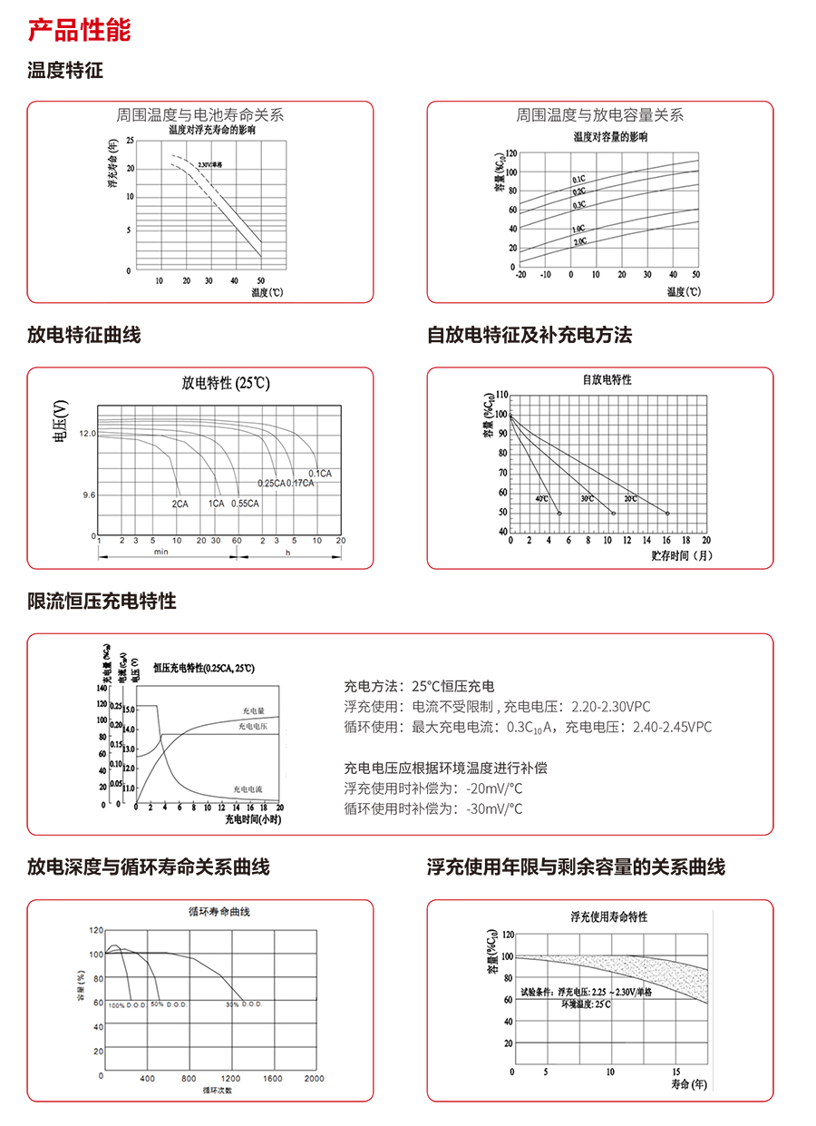 JN体育蓄电池12V（精卫系列）(图3)